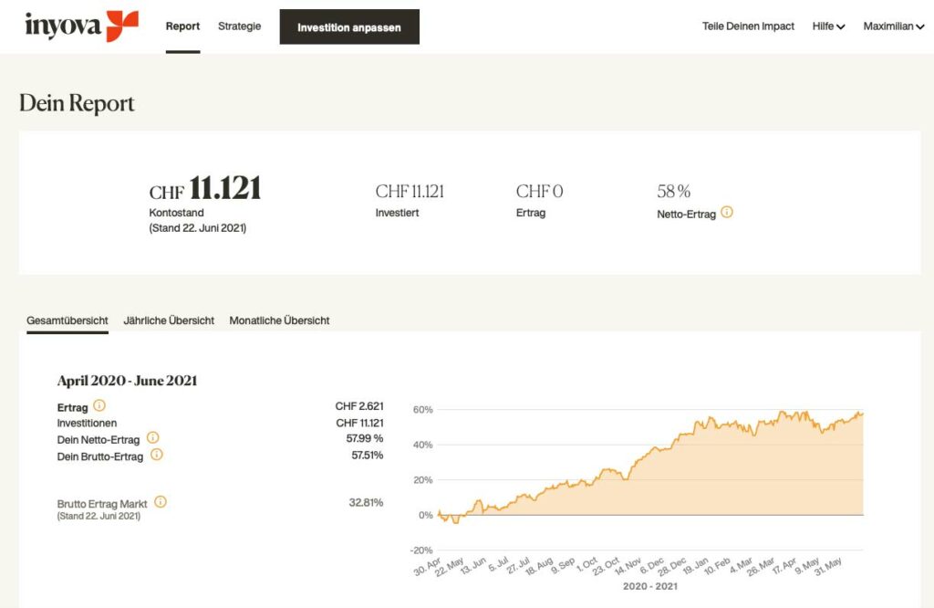 Screenshot aus dem Inyova Dashboard